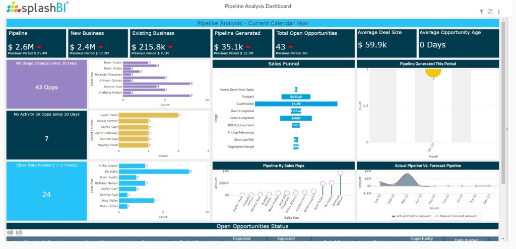 CRM Analytics For Sales Reps 6 CRM Analytics For Sales Reps 6